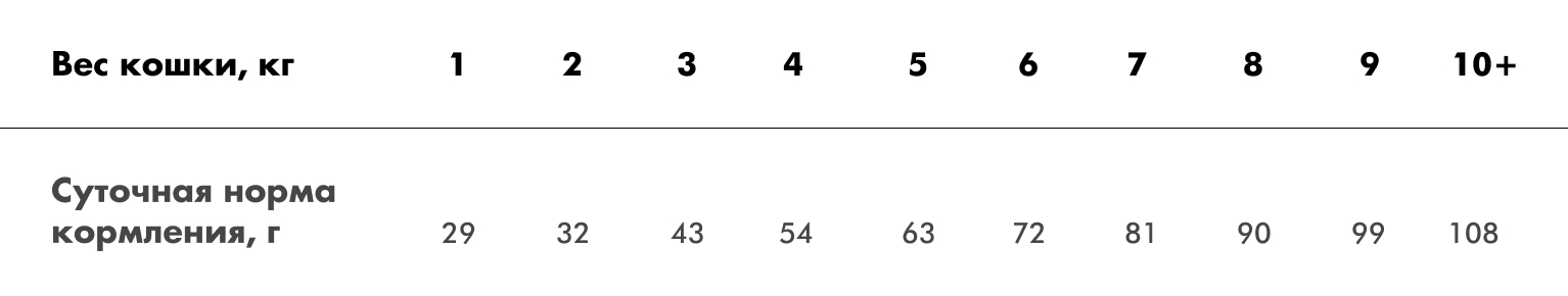 Изображение — sterilized норма Sterilized норма
