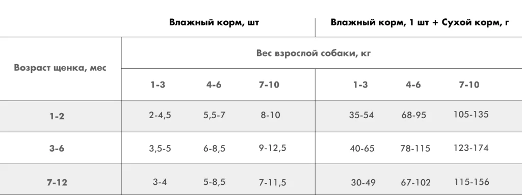 Нома влажка собаки