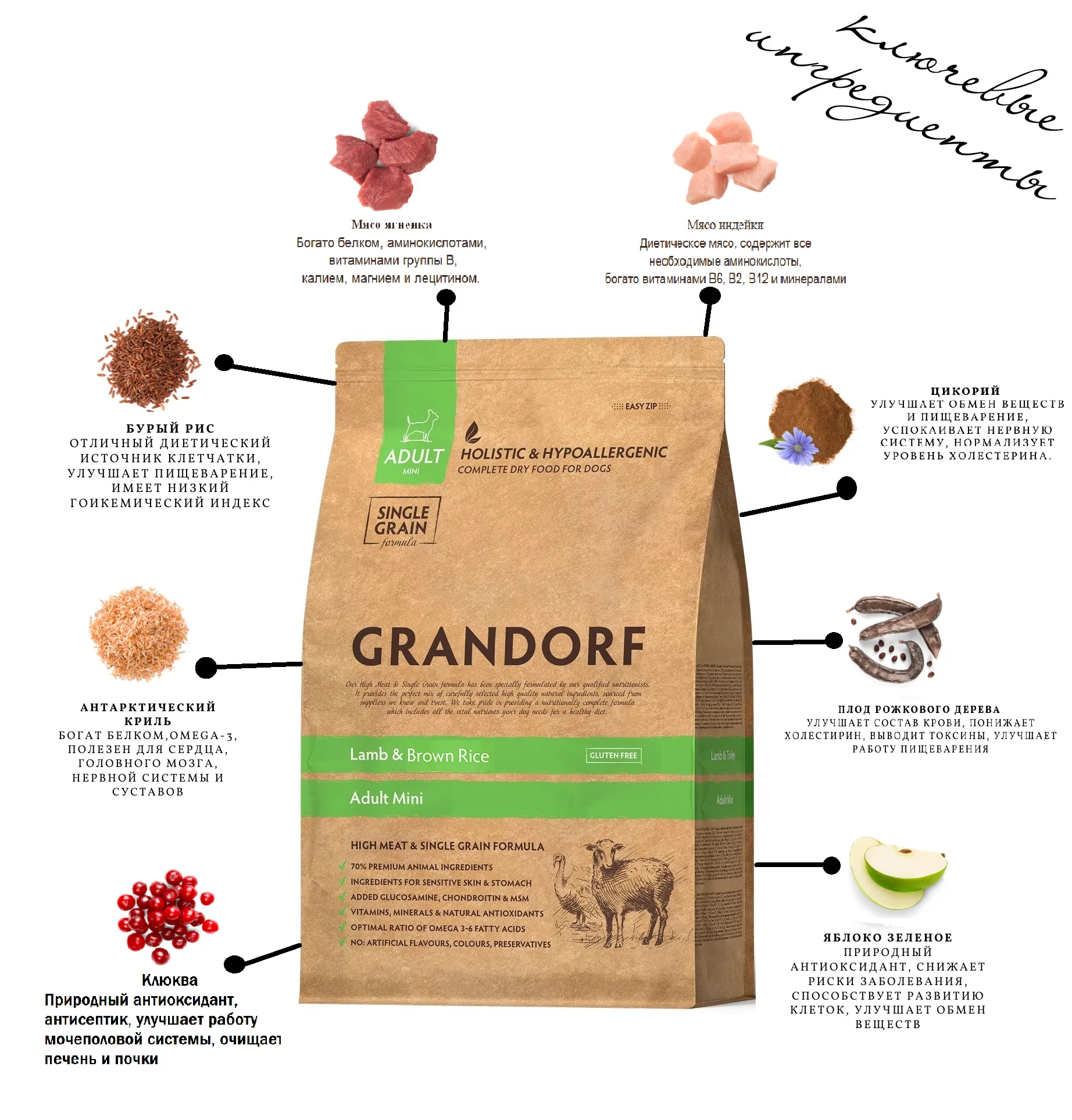 Изображение — мини ягнёнок составляющие Мини ягнёнок составляющие